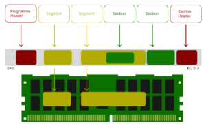 Le format ELF (Executable and Linkable Format) – Sysblog