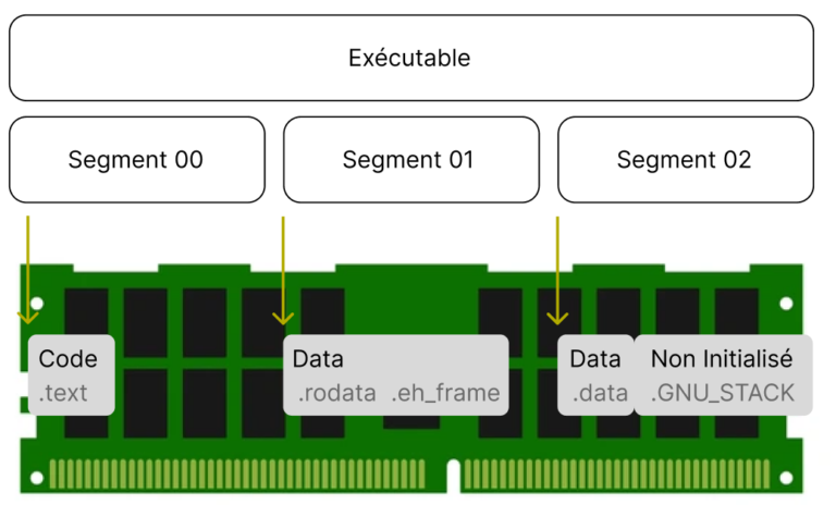 Le format ELF (Executable and Linkable Format) – Sysblog